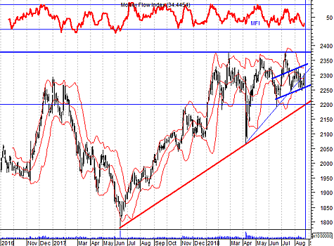 Пока не будет ясности по санкциям, инвесторы будут обходить акции Сбербанка стороной