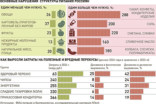 В России предложили запретить рекламу фастфуда и неполезных снеков