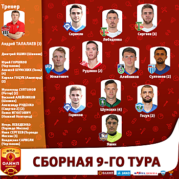 Руденко, Лебеденко и Сергеев вошли в символическую сборную девятого тура ФНЛ