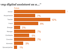 Школы будущего. Какие технологии изменят систему образования