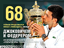 Впервые за 71 год чемпион Уимблдона отыграл матчболы в финале