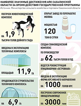 Сахалинская область укрепляет продовольственную безопасность