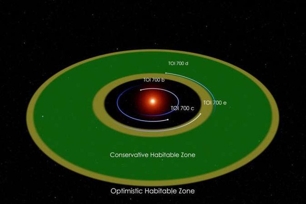 Звезда заглушила сигнал, способный раскрыть тайну её планет-близнецов Земли