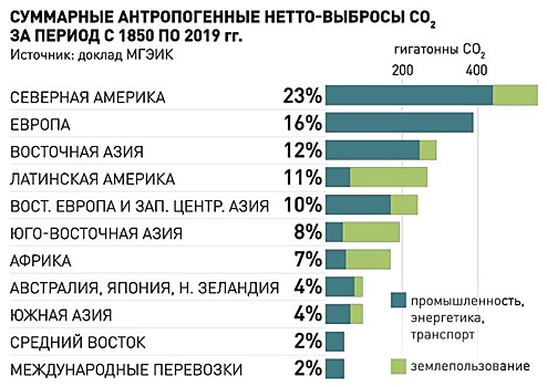 "Беспрецедентное за 200 тысяч лет глобальное потепление". Эксперт ООН рассказала, можно ли исправить ситуацию