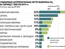 "Беспрецедентное за 200 тысяч лет глобальное потепление". Эксперт ООН рассказала, можно ли исправить ситуацию