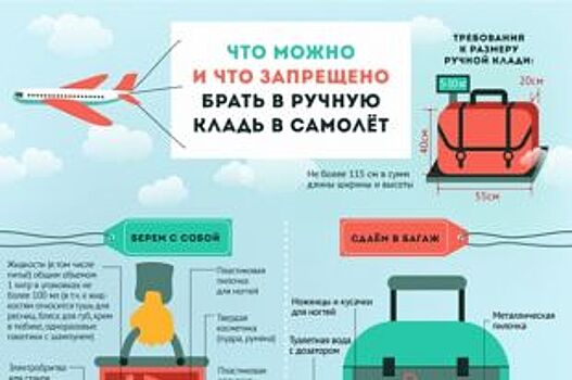 Летим в отпуск. Что можно брать в ручную кладь в самолёте
