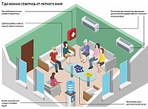 В социальных центрах Зеленограда заработали комнаты прохлады