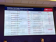 Забайкалье вошло в тройку лучших: В Иркутске продолжается стажировка Минпромторга РФ