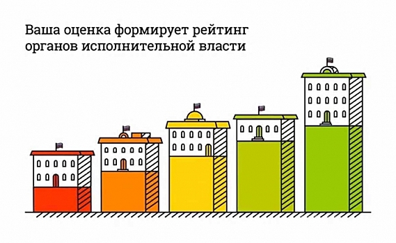 Куряне могут оценить качество государственных услуг Росреестра