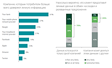 Нейросети для транзакций: как на деле работают «большие данные» в российских банках?