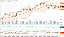 Цены на нефть растут