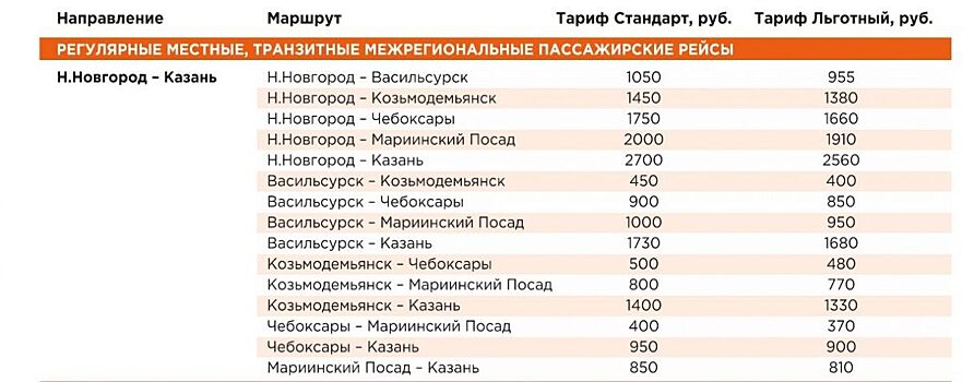Стало известно, сколько стоят билеты на «Метеор» Нижний Новгород — Казань