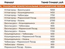 Стало известно, сколько стоят билеты на «Метеор» Нижний Новгород — Казань