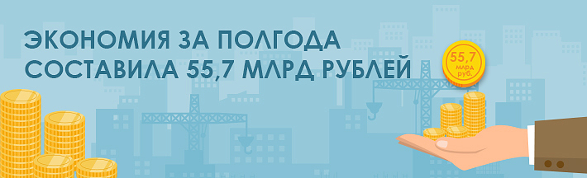 Москомэкспертиза: Общая сметная стоимость объектов горзаказа снижена на 55,7 млрд руб. в январе-июне