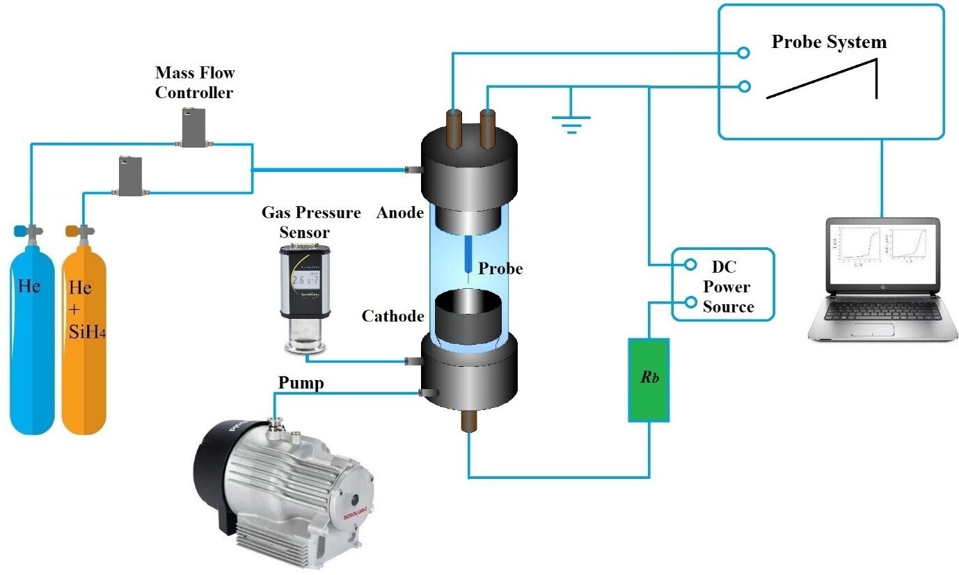 Как приручить плазму: энергии «быстрых» электронов помогут контролировать синтез наноматериалов