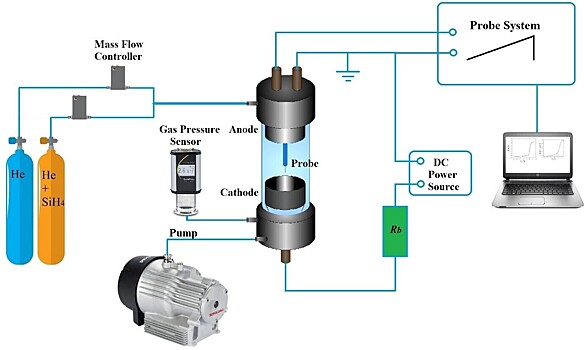 Как приручить плазму: энергии «быстрых» электронов помогут контролировать синтез наноматериалов