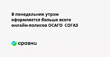 В понедельник утром оформляется больше всего онлайн-полисов ОСАГО  СОГАЗ