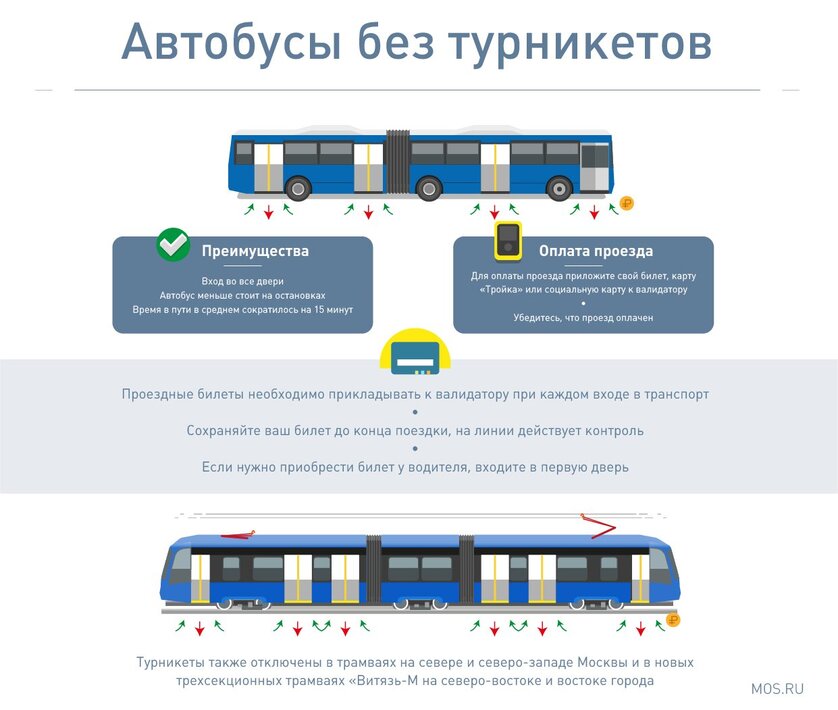 Заплатите за проезд попросил ребят кондуктор схема предложения