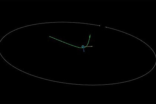Астероид приблизится к Земле на несколько тысяч километров