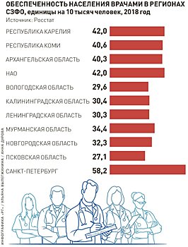 Как целевое обучение позволяет ликвидировать дефицит кадров