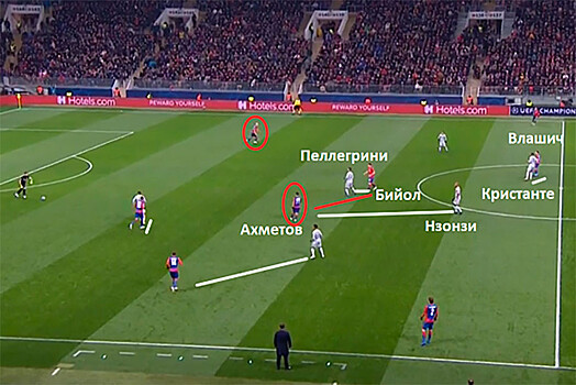 Лига чемпионов. ЦСКА – «Рома» — 1:2. 7 ноября 2018 года. Тактический разбор