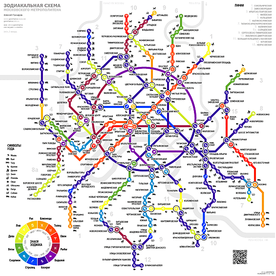 Зодиакальная схема московского метрополитена. Цвет линий и станций соответствует Знаку Зодиака, под которым они были открыты.