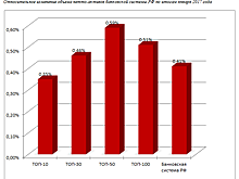Активы банковской системы РФ в январе выросли на 319,8 млрд рублей