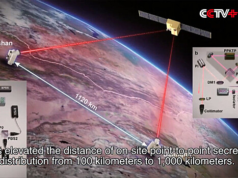 В Китае создали линию квантовой связи протяженностью 1120 километров