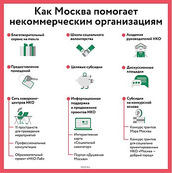 Названы программы поддержки НКО в Москве
