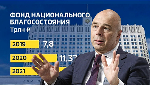 Эксперты: внебюджетные фонды могут лишиться от 195 млрд до 2,3 трлн рублей из-за пандемии