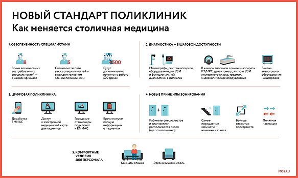 Лечить суставы при помощи клеточных технологий начали в столичной больнице №13