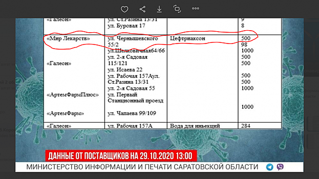 Саратовец обнаружил дезинформацию  в сведениях оперштаба о наличии лекарств в аптеках 