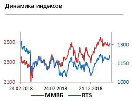 Дополнительные факторы роста рубля - налоговые выплаты и принудительное закрытие позиций