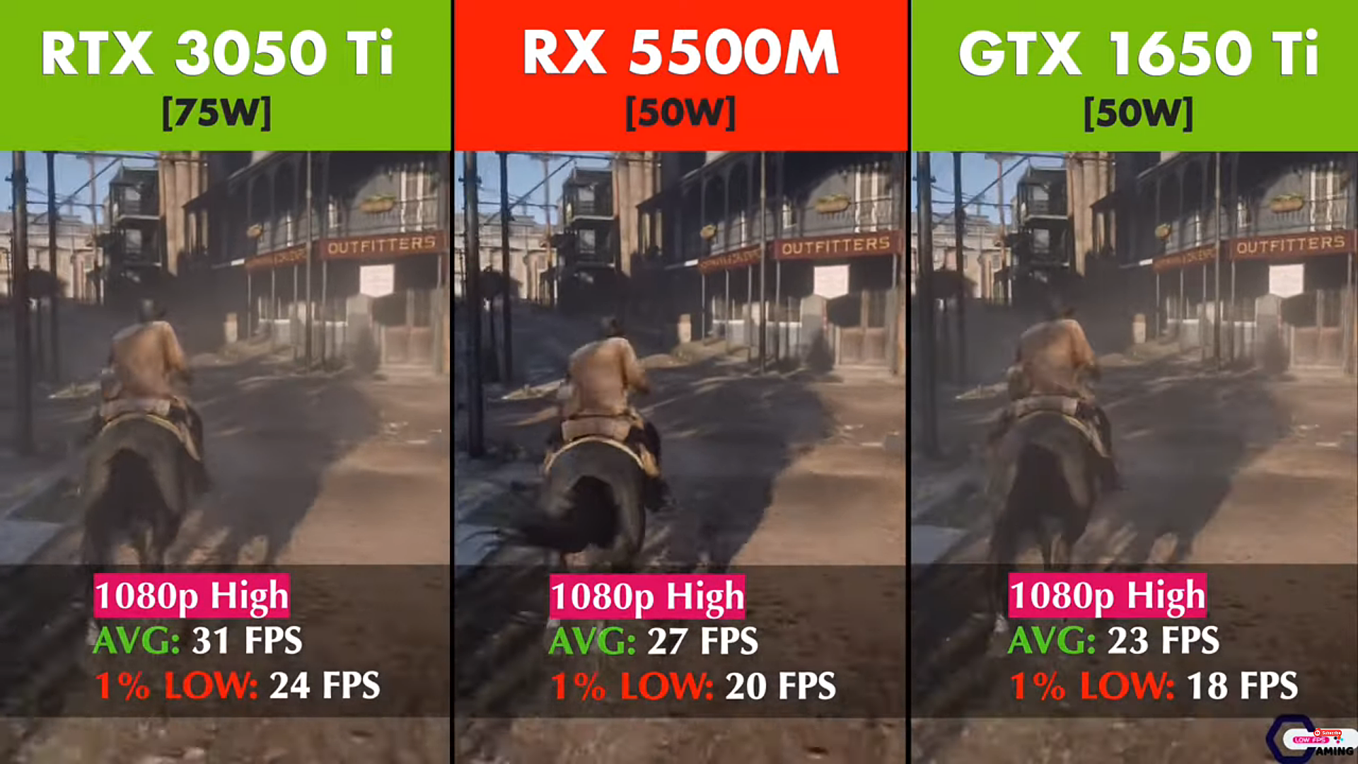 Какая видеокарта лучше для ноутбука: RTX 3050 Ti, RX 5500M или GTX 1650 ...