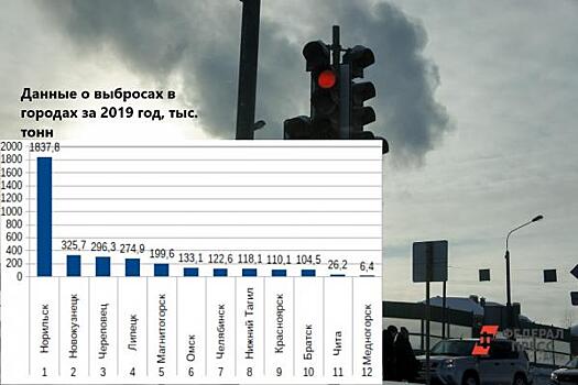 Как челябинский воздух стал самым вредным в России: что не так с экологическими рейтингами