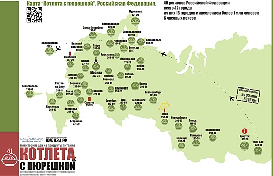 Специалисты сравнили цены в Саратове и на Дальнем Востоке