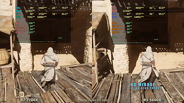 Комп с RTX 5060 сравнили на Ryzen 5600x и Ryzen 7700x в играх
