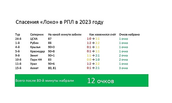 Продление Леонченко, потенциальная замена гендиректора, трансферы и шантаж Шпинёва. Борьба за власть в «Локомотиве»