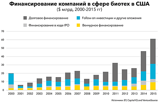 Как советский биотех-стартап нашел зарубежных инвесторов, но не нашел понимания в «Сколково»