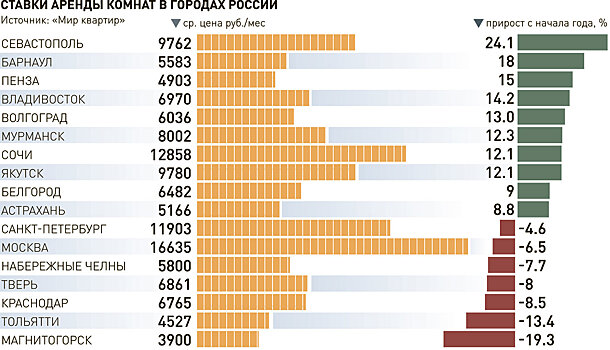 В мегаполисах подскочил спрос на недорогое жилье