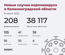 37 пенсионеров и 10 школьников: подробности о ситуации с коронавирусом в Калининградской области