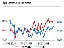 Перспективы акций "Газпрома" ухудшаются из-за стремительного снижения цен на газ в Азии