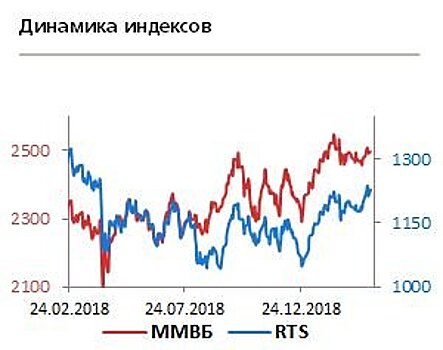 Перспективы акций "Газпрома" ухудшаются из-за стремительного снижения цен на газ в Азии