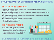 Соцфонд назвал даты выплат пенсий и пособий кузбассовцам в сентябре