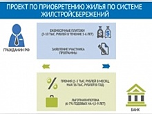 В Башкортостане планируют понизить процентную ставку по ипотеке