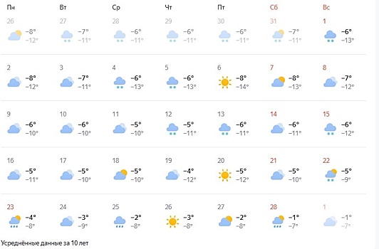 Гидрометцентр дал прогноз на февраль в Нижегородской области