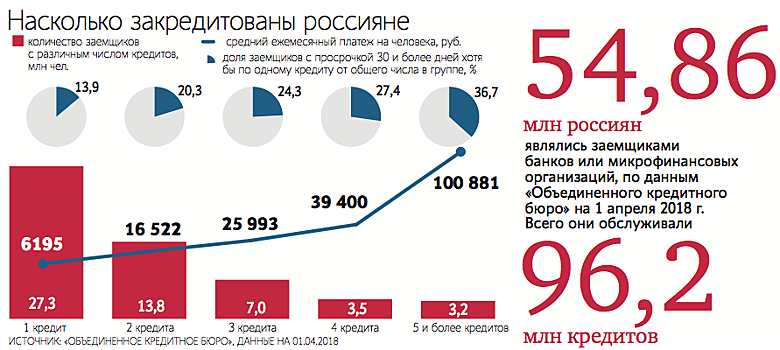 Банки массово улучшают условия рефинансирования потребкредитов