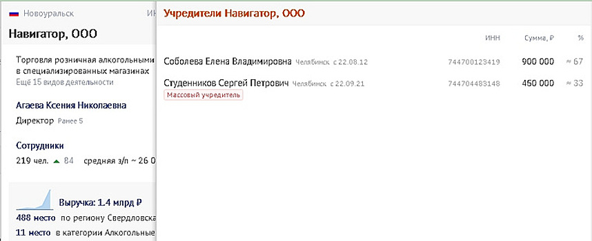 Владелец «Красного и Белого» ликвидировал актив на Урале