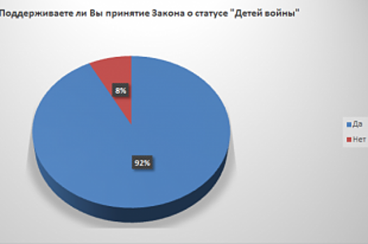 Готовы первые результаты «Народного опроса», проведенного КПРФ на Кубани