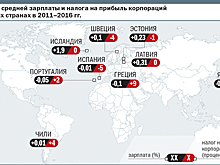 Невосполнимая зарплата